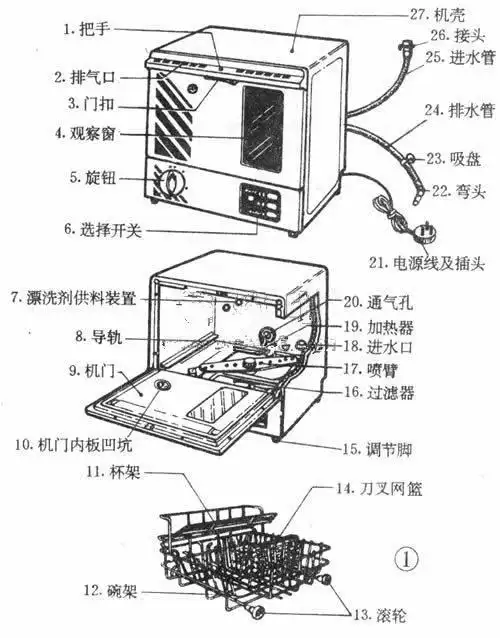 图文详解全自动洗碗机快修经验大全,教你如何自己动手检修故障