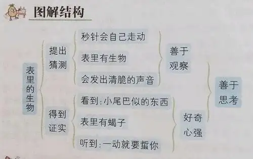 好奇是儿童最好的老师:走进《表里的生物》,感知儿童的内心世界