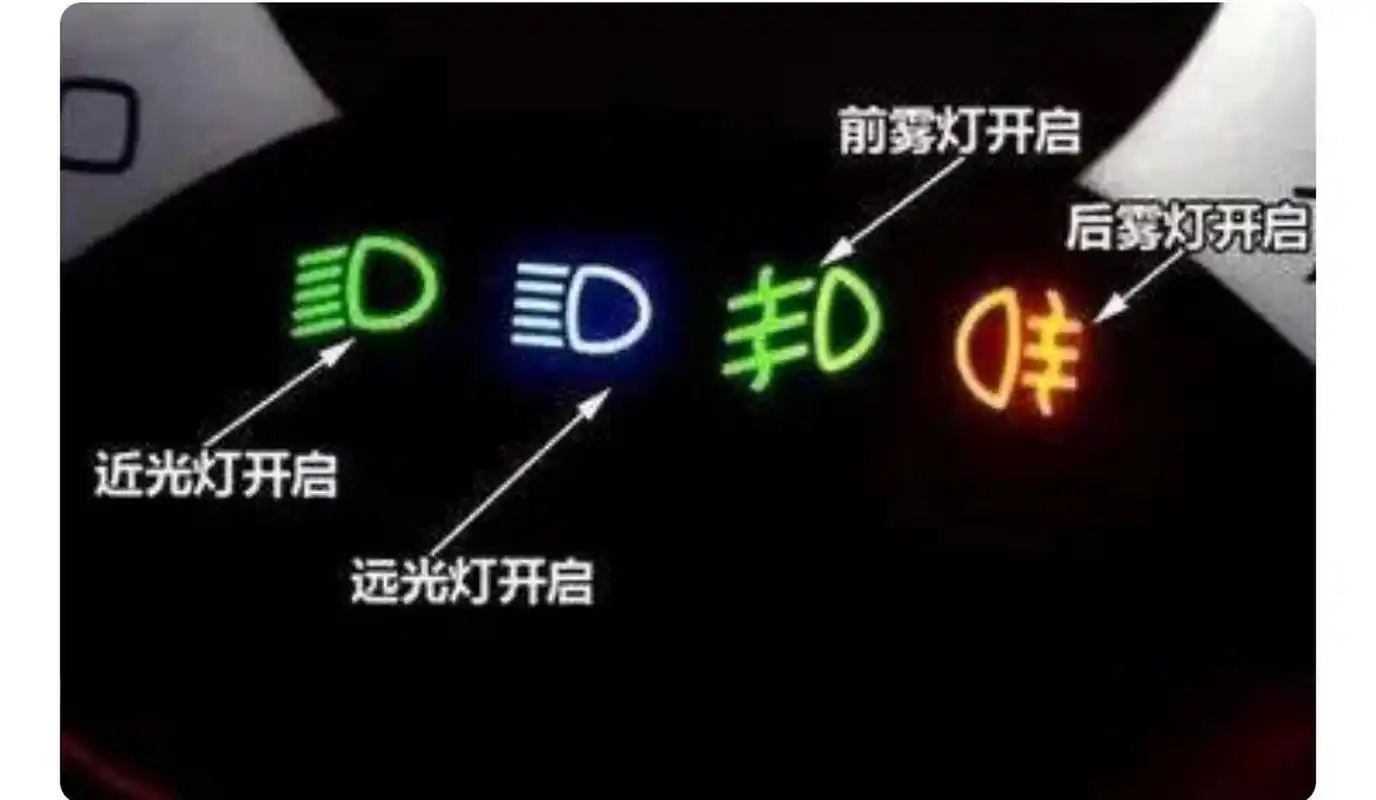 示廓灯:光从字面上看,"示"是警示的意思,"廓"有轮廓之意,所以示廓灯是