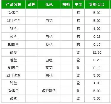 &nbs             兰花价格信息,请参考 植物网