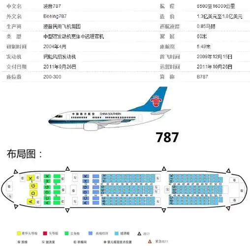 波音787座位分布图波音787座位分布图