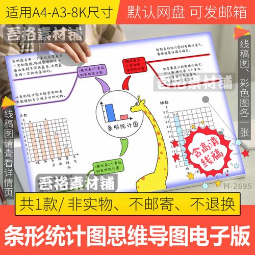 人教版四上数学第七单元条形统计图思维导图手抄报模板电子版线稿