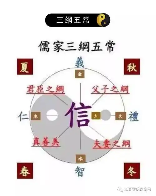 什么叫天地玄黄,什么叫人生五伦,什么叫三纲五常?
