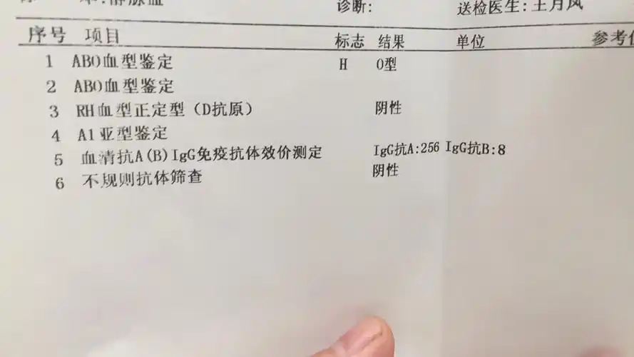 检查结果是 rh血型正定型d抗原 阴性 是有抗体吗?