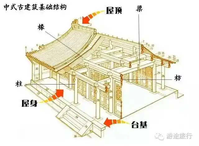 仿古飞檐斗拱