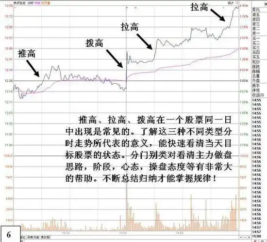 中国股市:从未有人把"分时图"讲得这么透彻,仅分享这一次