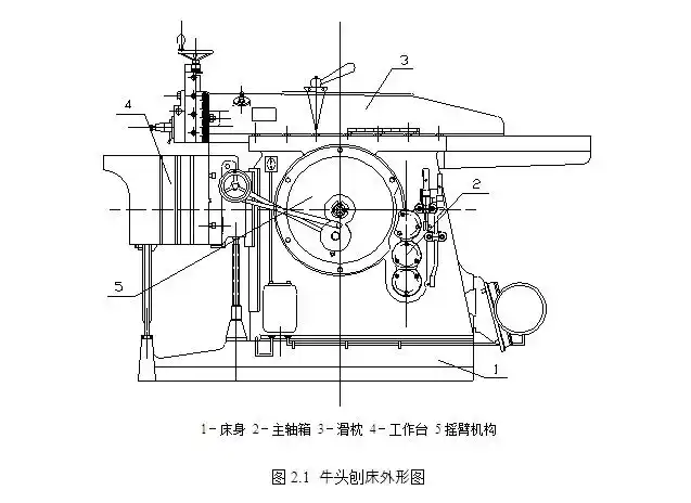 牛头刨床总体布局及主轴箱设计含cad零件图和装配图