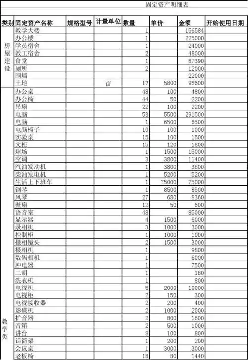 固定资产明细表1