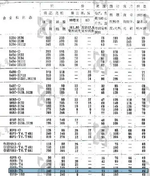 铝材6063-t6 硬度在多少?