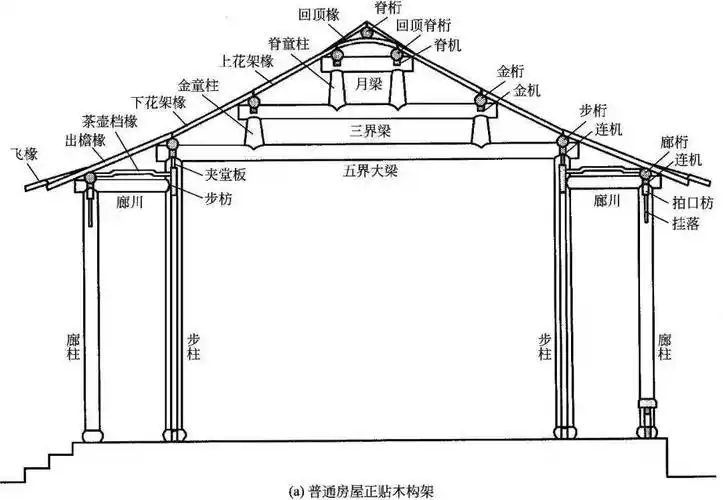 古建构造图解古建筑的中分墙体和木构架