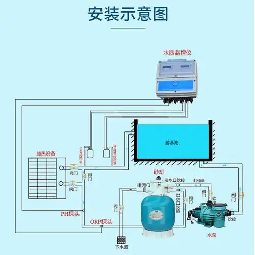 游泳池循环过滤水泵砂缸鱼池浴池水池水下吸尘器泳池设备