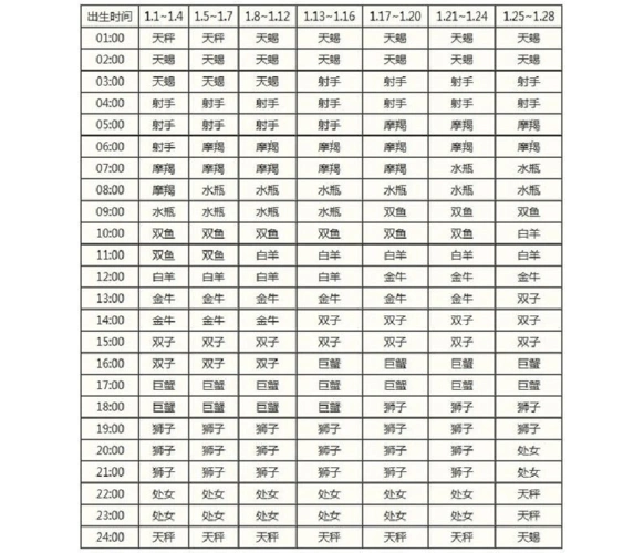 上升星座准确查询表