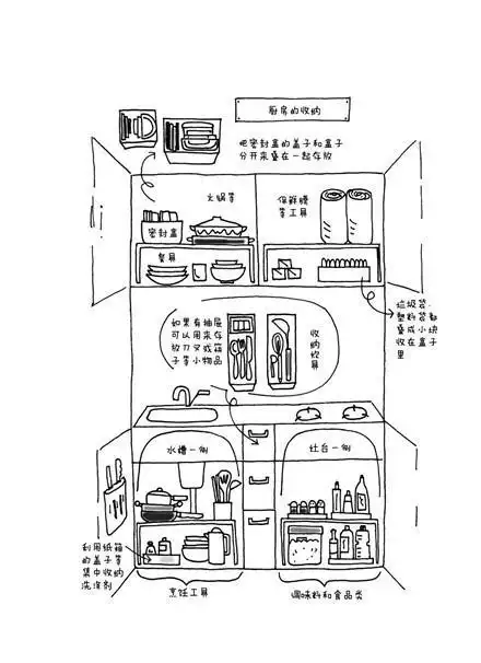 线稿 512512简笔画 手绘 线稿 38402656关于行李的整理收纳简笔画