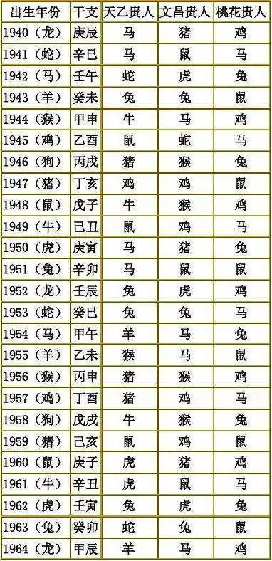 的属鼠shǔ人,年nián实岁97岁,虚岁98岁出生在年nián的属鼠shǔ人
