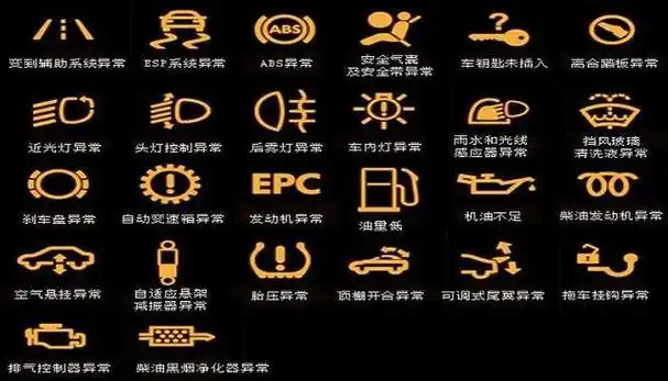 汽车仪表盘图标(指示灯)大全