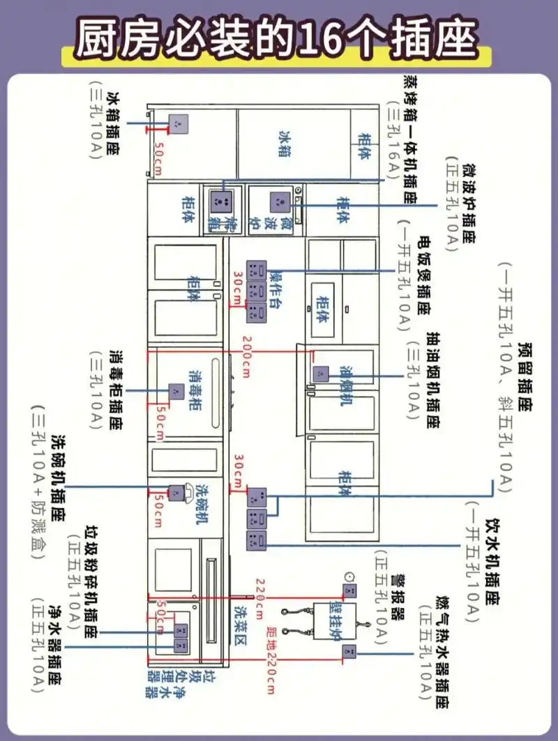 厨房水电干货|插座92预留电路图 厨房水电插座92电路图 82如果