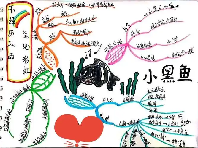 用成长陪伴成长之"思维导图在绘本中的实践与运用"