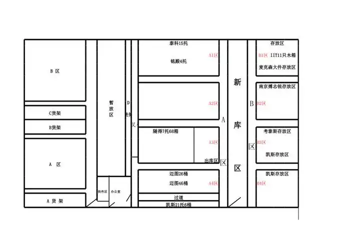 仓库平面布置图