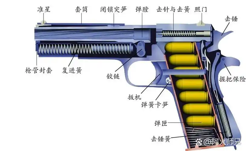 手枪结构图
