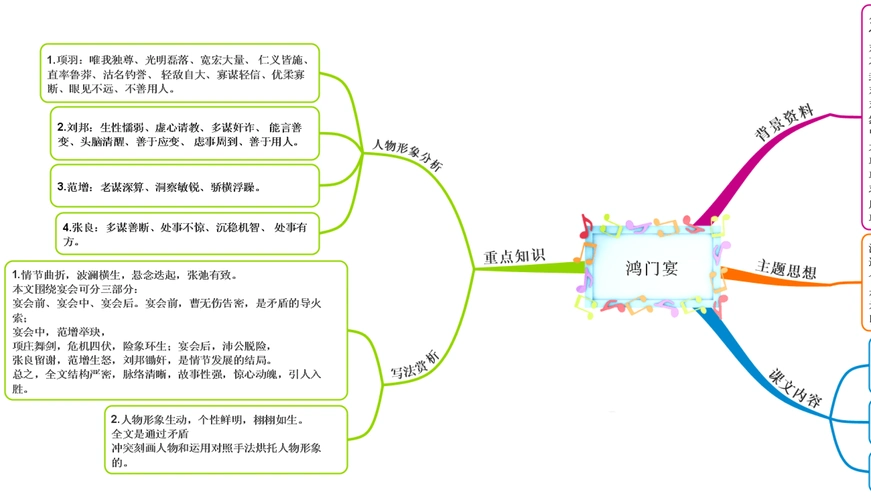 人教版语文必修1思维导图微试题6鸿门宴word版含答案doc