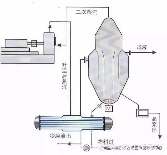 结晶器结构原理