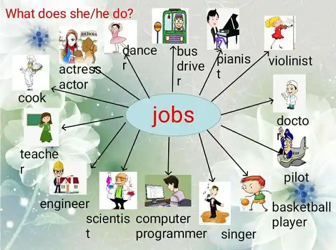 多种职业展示,图片配英语单词更好理解和掌握.