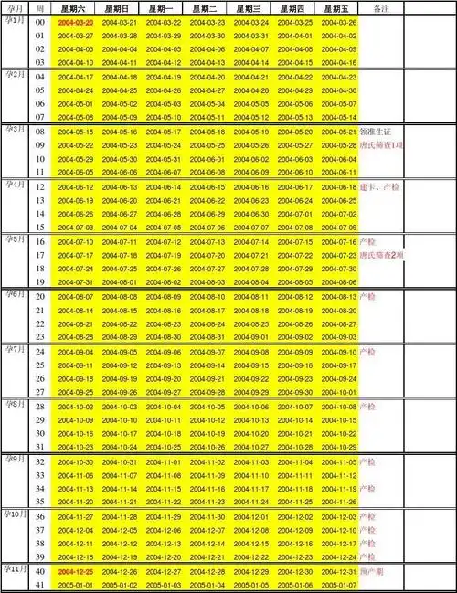 怀孕周期表 计算器 天数计算 孕妇计算器 预产期计算 怀孕周数