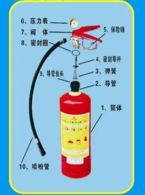 罗阳小金小学消防知识课堂----灭火器使用演练