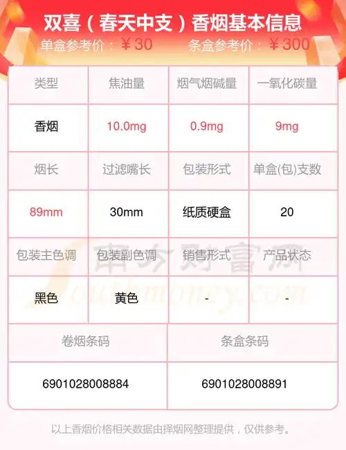 双喜(春天中支)香烟价格2024_一包多少钱?