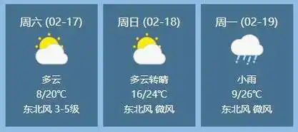 【天气】两股冷空气将来袭!黄石降温或达20℃_气温