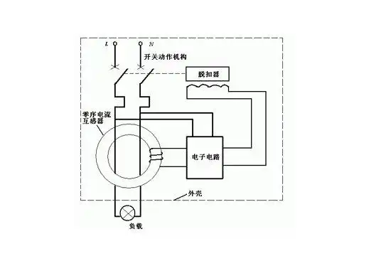 正常工作时电路中除了工作电流外没有漏电流通过漏电保护器,此时流