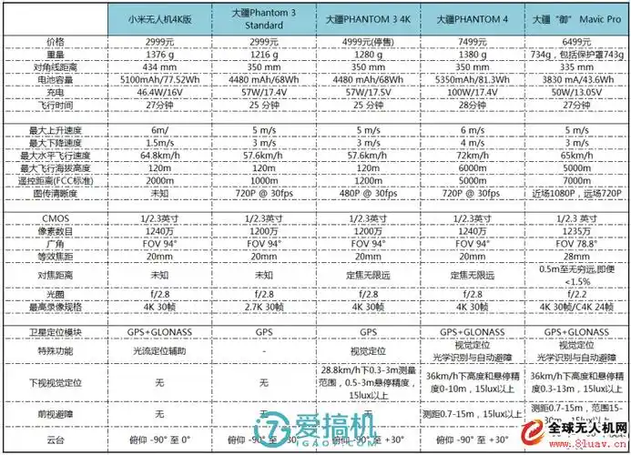 大疆"御"mavic pro无人机评测--一骑绝尘