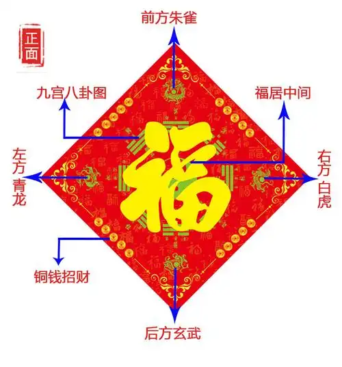 五行八卦福天师门福福字门贴镇宅化煞趋吉避凶
