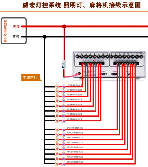 棋牌室可以控制麻将机吗?