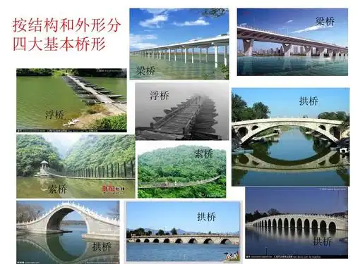 文档下载 所有分类 人文社科 文化/宗教 > 《中国石拱桥》公开课孙建