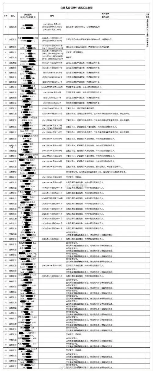白鹿发布了他的告黑名单