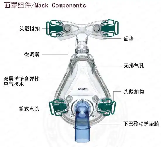 resmed瑞思迈全脸面罩超梦无排气孔ultramiragenv小号