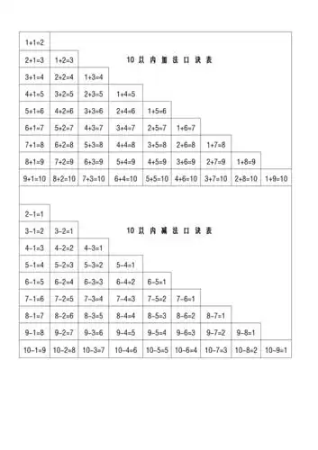 10以内加减法口诀表特殊教育学校