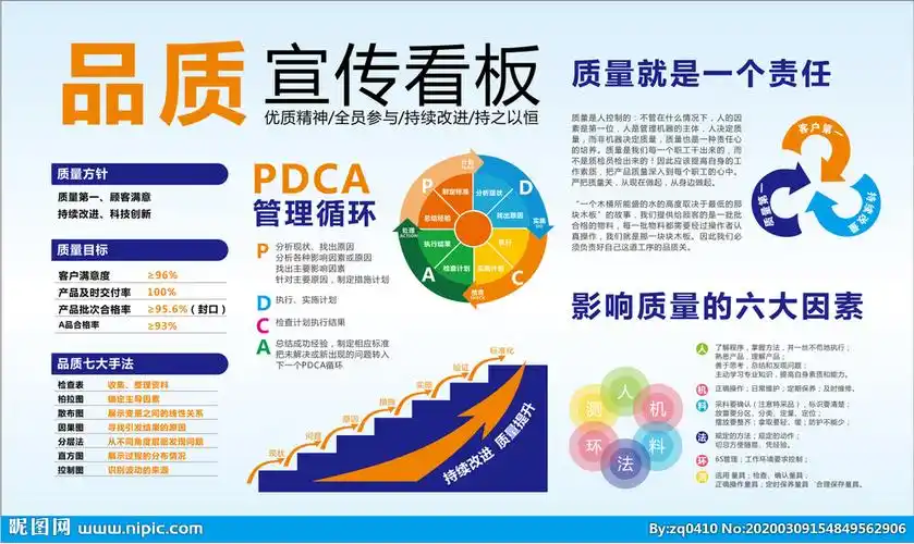 品质宣传看板设计图__海报设计_广告设计_设计图库_昵图网nipic.com