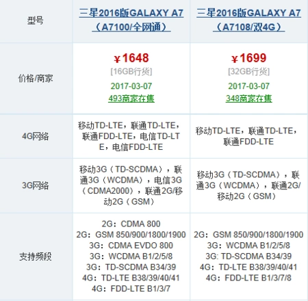 为什么我的三星2016版galaxy a7,一开联通4g,电信就没信号了
