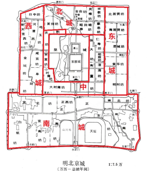 明清北京城属的划分