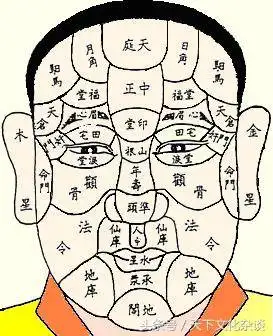 麻衣神相痣(麻衣神相十二宫面相全解)