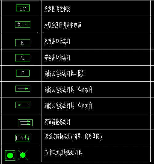 应急照明系统中这个图例代表什么哪位大神解答一下