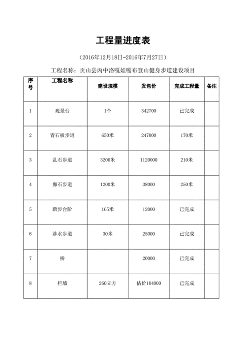 网站首页 海量文档 建筑/施工 工程造价工程量进度表.docx