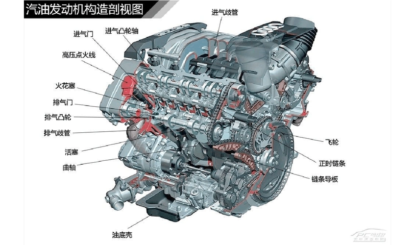 图解汽车(1) 汽车发动机结构种类解析