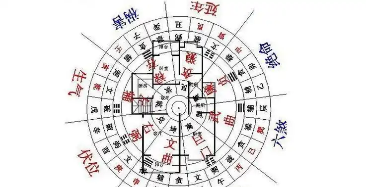 办公室风水指南助你开工大吉