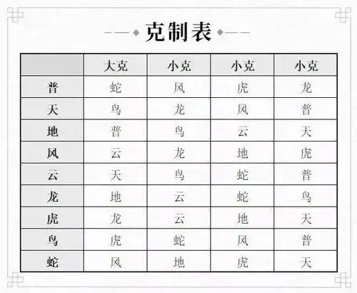 神武3手游阵法克制关系改动分析篇下天阵pk地位提升