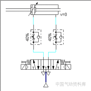 上图所示为中间排气型三位五通阀控制回路,当电磁阀处于中间位置时