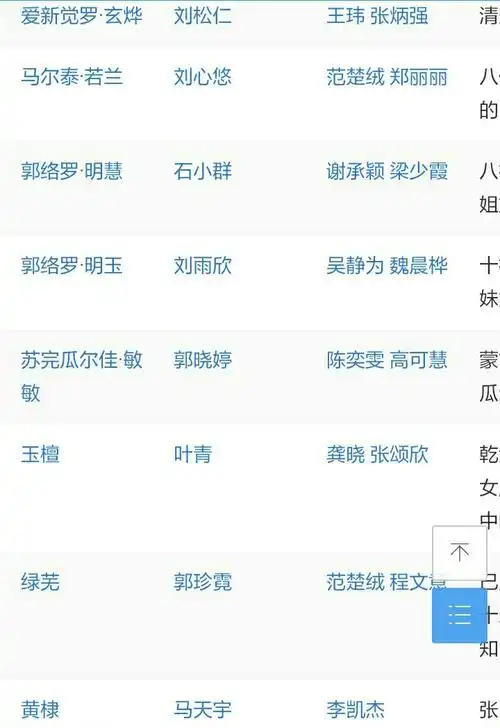 步步惊心演员表