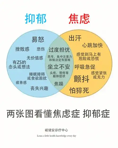 焦虑与抑郁_焦虑症和抑郁症的区别_抑郁 焦虑